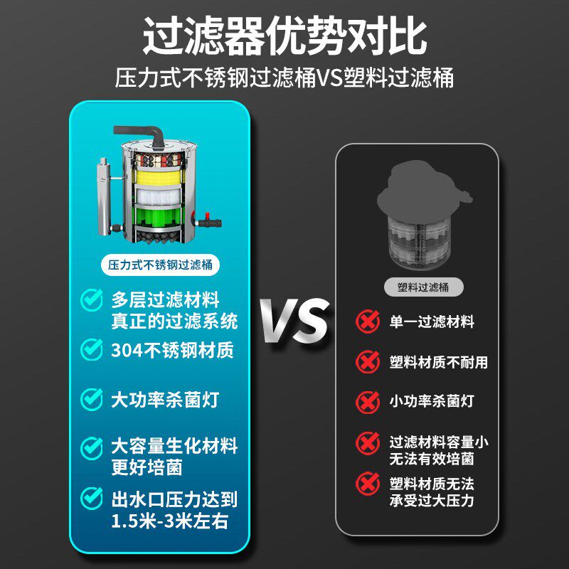 鱼池过滤器净水循环三合一过滤箱养鱼不锈钢过滤桶鱼池水循环系统