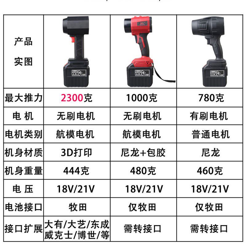 涡轮风扇64mm航模无刷手持吹风机洗车除尘吹水锂电池涡轮扇鼓风机