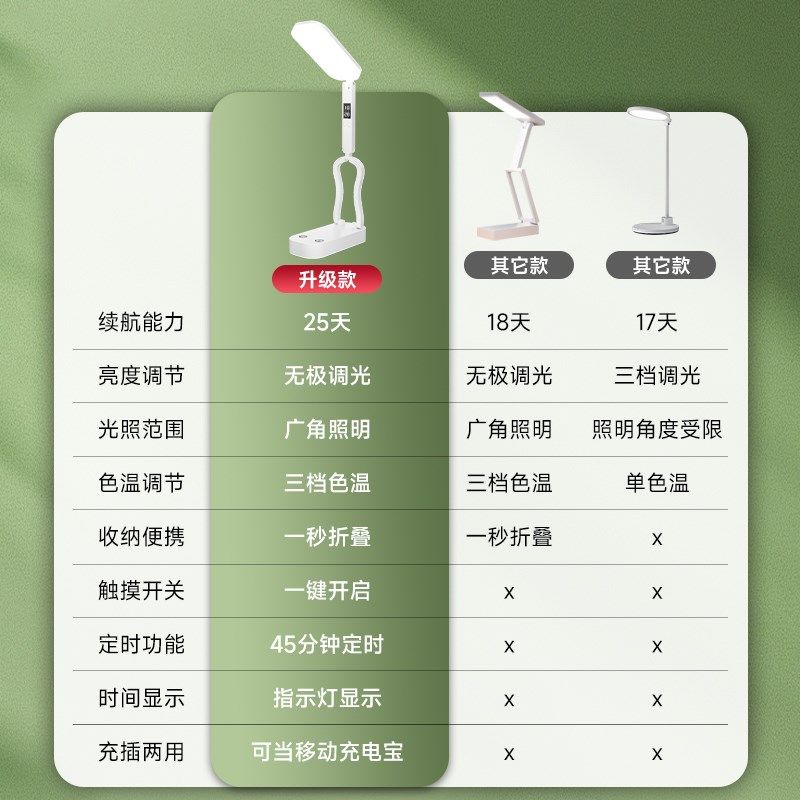 全光谱护眼台灯充电式学习专用学生宿舍折叠款便携大容量超长续航