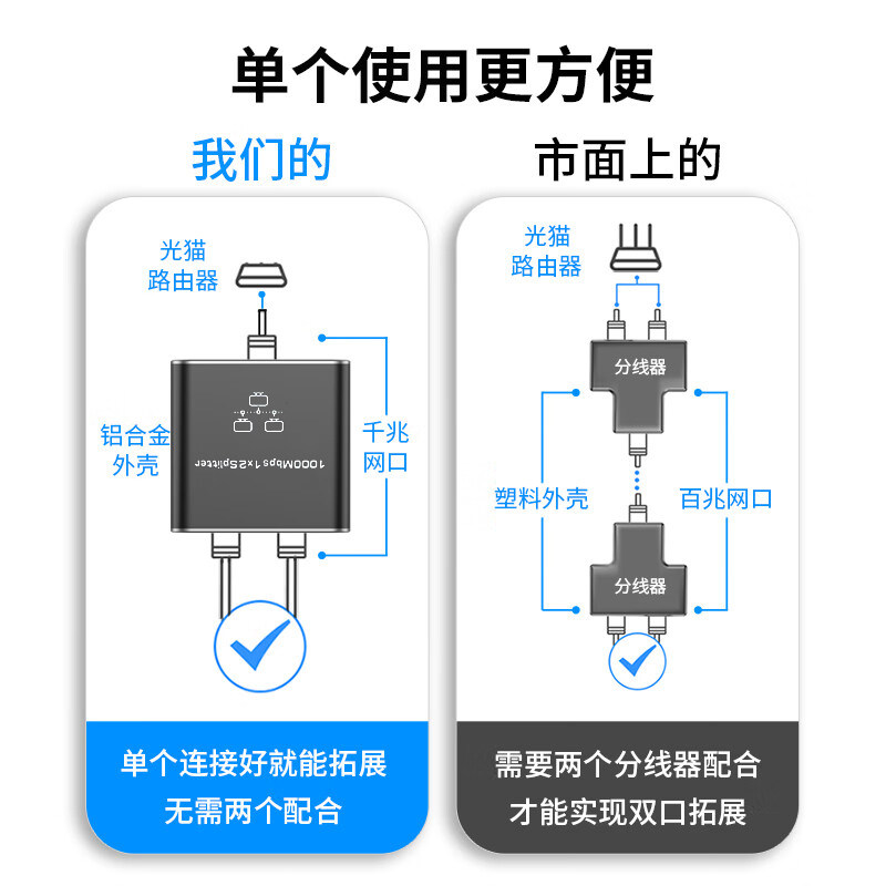 网线分线器一分二千兆网络分配器电脑电视路由器同时上网单个使用