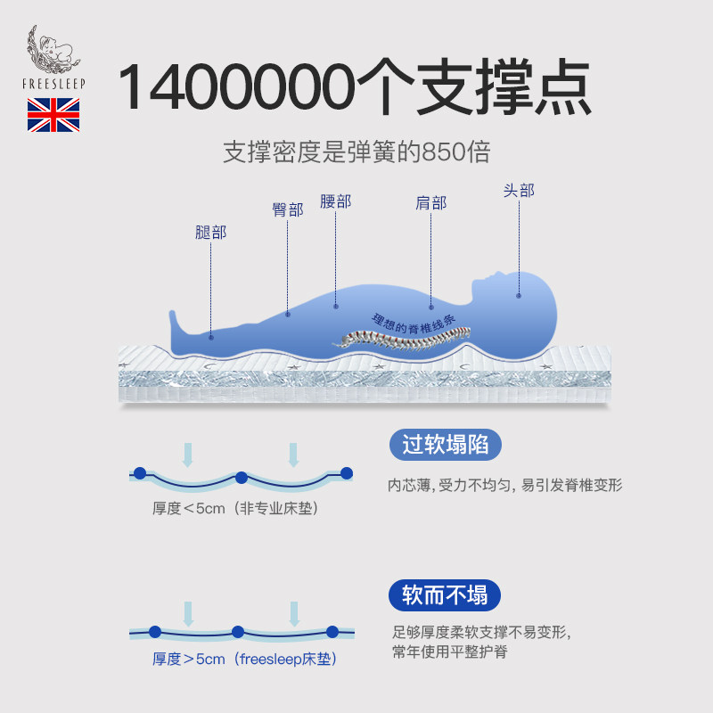 儿童床垫护脊无甲醛榻榻米专用4d空气纤维可水洗婴儿拼接床定制做