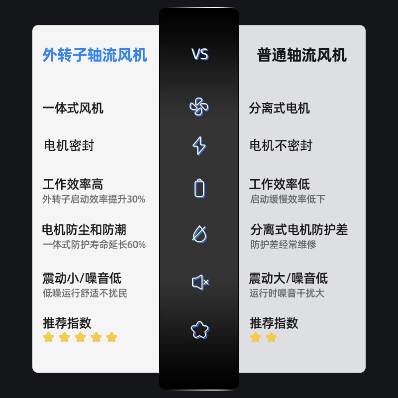 不锈钢外转子轴流风机换气排气扇厨房管道静音外转子强力通风机