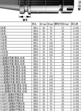数控刀柄ER8ER11ER16 ER20 ER25 ER32高精动平衡ER刀柄BT30刀柄
