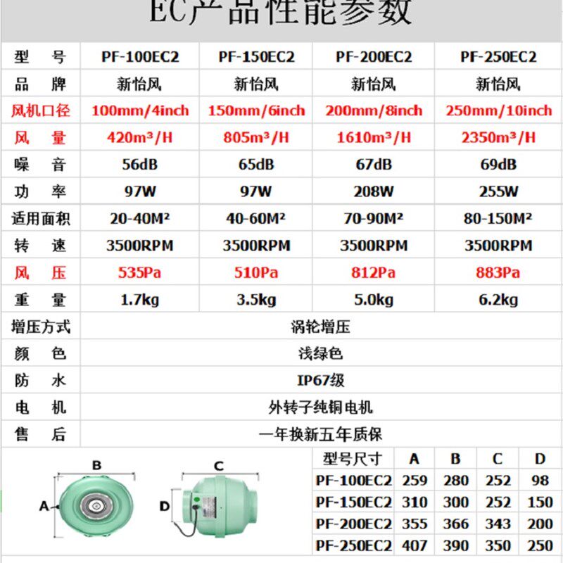 新怡风EC管道风机静音4寸变频抽风机排风扇厨房烧烤火锅排油烟