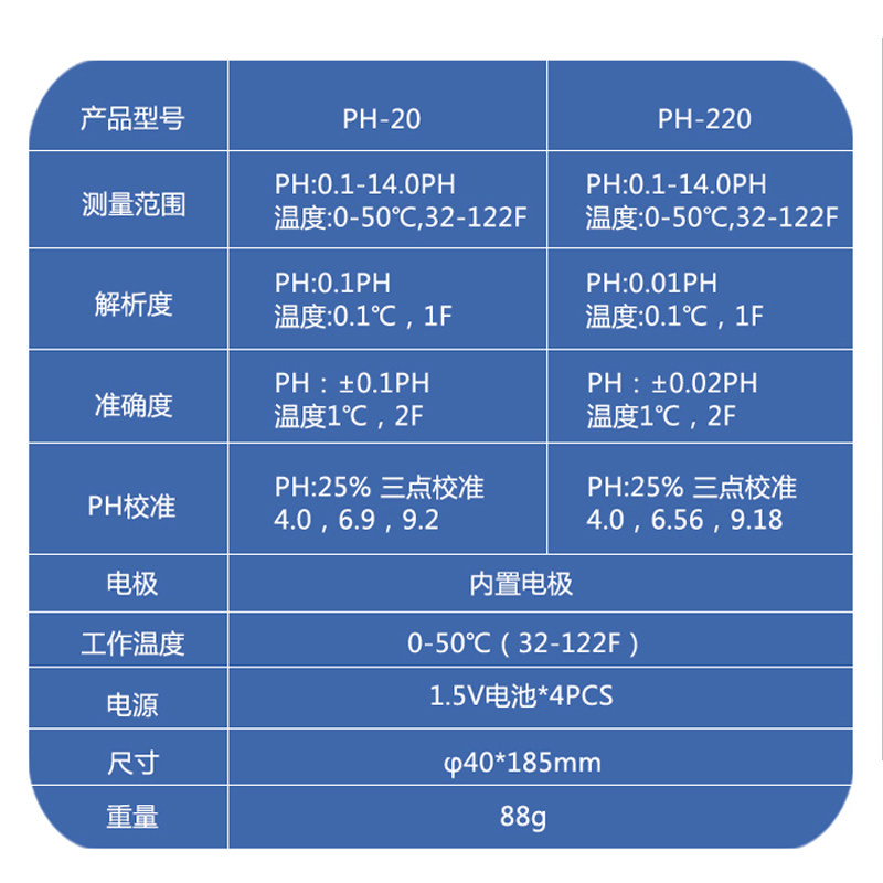 园艺用品 笔式酸度计便携PH计测试笔 防水型PH计酸碱度测试仪组培
