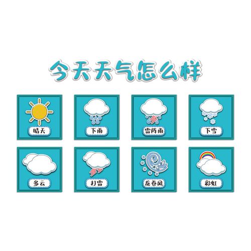幼儿园墙面装饰天气预报气象站环创E主题贴画托管班走廊大厅形布