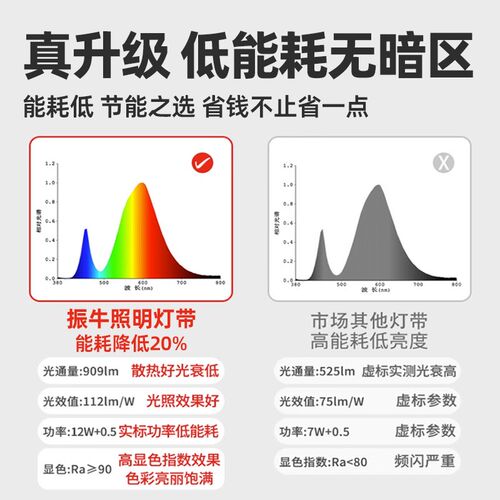 高压220v自粘免驱led灯带客厅天花顶氛围灯酒柜展示柜超亮灯条