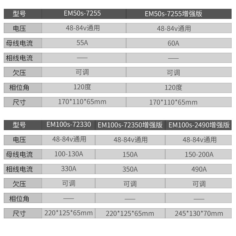 蓝德电机30s7235控制器全顺改装正弦波静音48v电摩国标电车智能