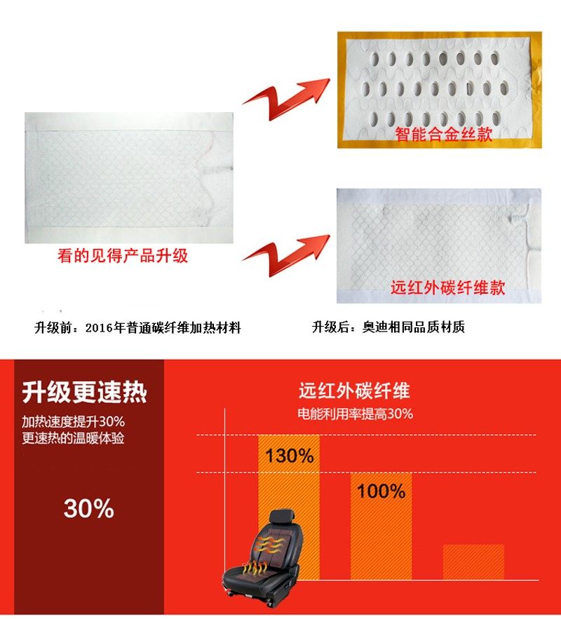 冬季汽车座椅加热改装系统12V碳纤维合金丝内置电加热坐椅改装