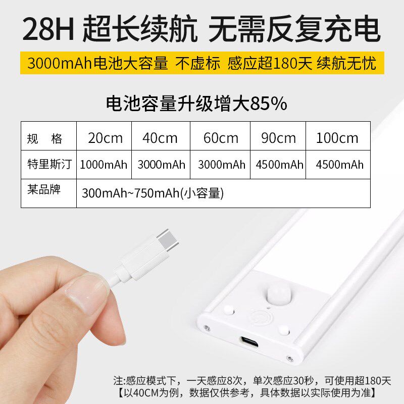 人体感应灯充电小夜灯led智能光控家用过道衣柜自粘免布线橱柜灯