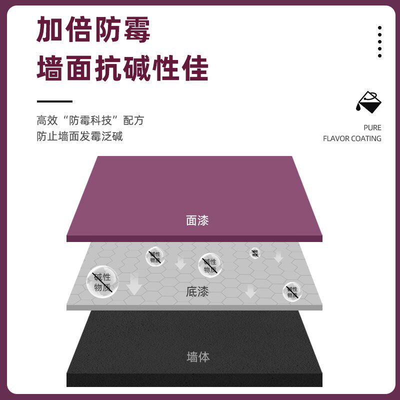 巴德士净味五合一乳胶漆室内墙家用墙面修复白色涂料自刷净味水漆