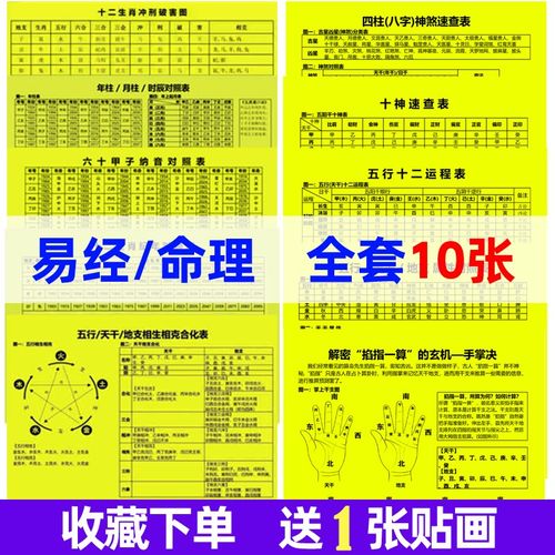 时辰八字速查表阴阳五行天干地支对应表十二生肖表四柱知识贴画