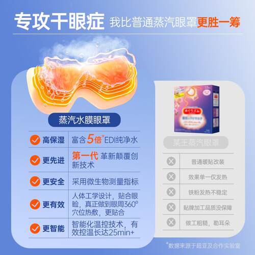 【直播派样】超亚新品蒸汽水膜眼罩1盒装