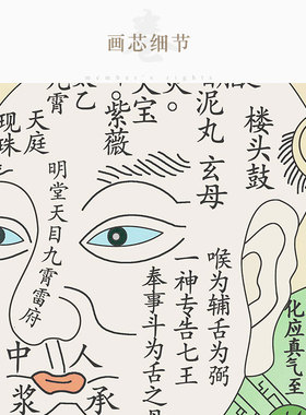修真图挂画 丹成九转图 儒释道复古卷轴画 绢布丝绸画 可定制定做