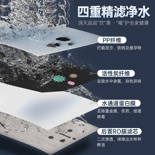 GOOTHO水灵系列净水器家用直饮机滤芯PCR复合滤芯/RO反渗透滤芯