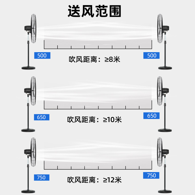 工业电风扇强力落地扇除甲醛家商用大风力摇头墙壁挂式工厂牛角扇图片