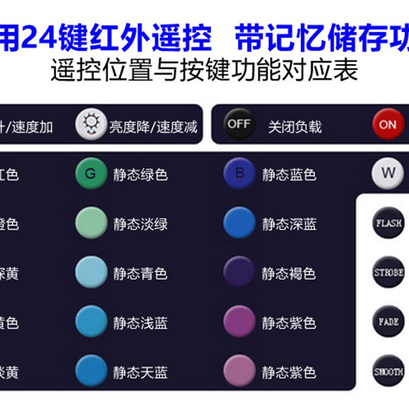 LED灯带套装12v5050变色RGB软灯条七彩变光灯带滴胶防水灯条家装