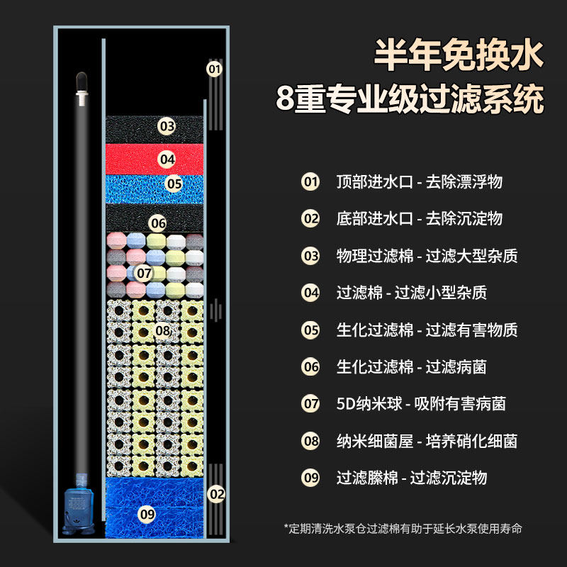 家用屏风缸客厅小型鱼缸桌面生态过滤水草缸超白玻璃侧滤热带鱼缸