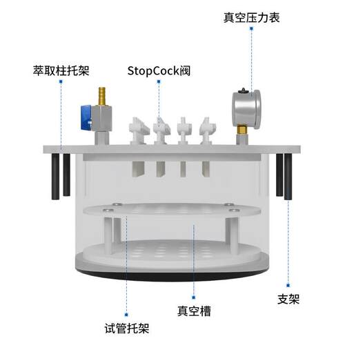 固相萃取仪吸附分离纯样化固品前处理备设实验室自动相萃JC-GX-24