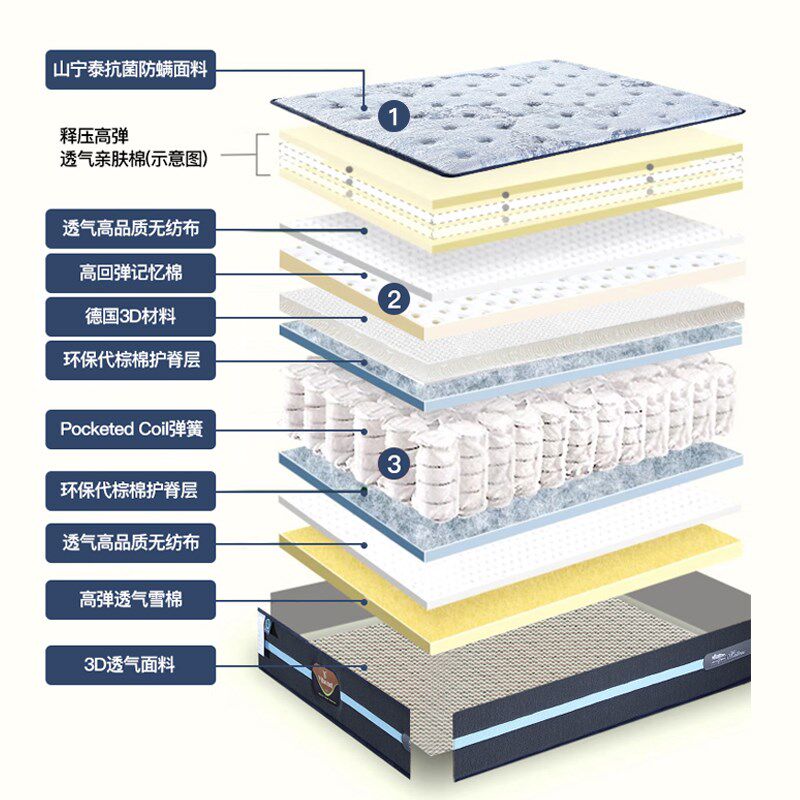 零压床垫记忆棉独立弹簧3D软硬两用家用双人席梦思护脊定制加厚