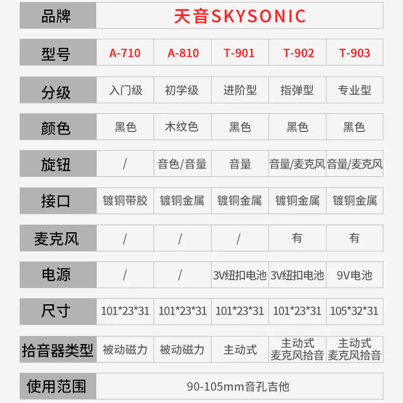 天音810吉他拾音器免开孔 免钻孔古典民谣吉他扩音器贴片双拾音配图片