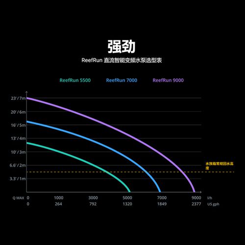 红海ReefRun鱼缸循环水泵直流智能变频抽水泵潜水泵控制器超静音