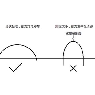 高弹力拱棚大小支架菜棚保温棚花棚玻纤杆农用拱竿骨架玻璃钢实心