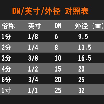 铜头变径水管接头1寸变6分变4分转2分内外牙补心芯大管变小管包邮