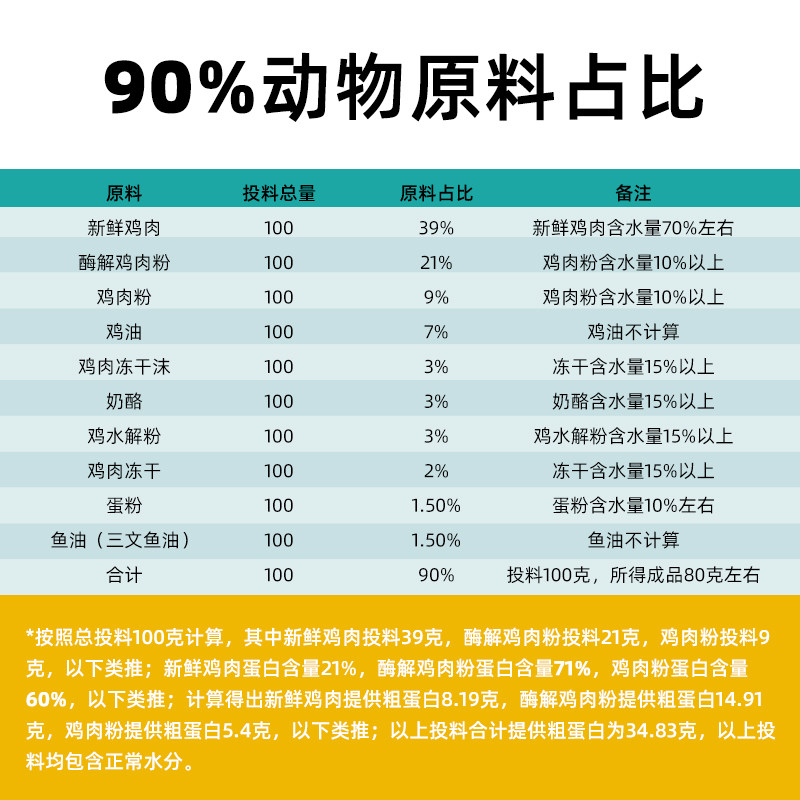 花千果H3无谷冻干双拼猫粮英短蓝猫银渐层美短加白鲜肉主粮15斤