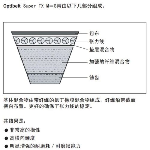 进口奥比欧皮特螺杆空压机三角皮带XPZ1000 1012 1037 1060