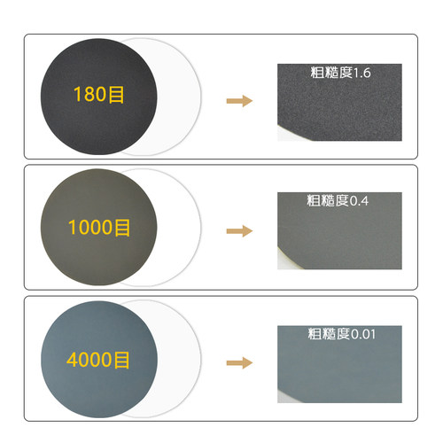 金相圆形砂纸 带背胶 耐水抛光沙纸120/240/320/400/600/800/1000