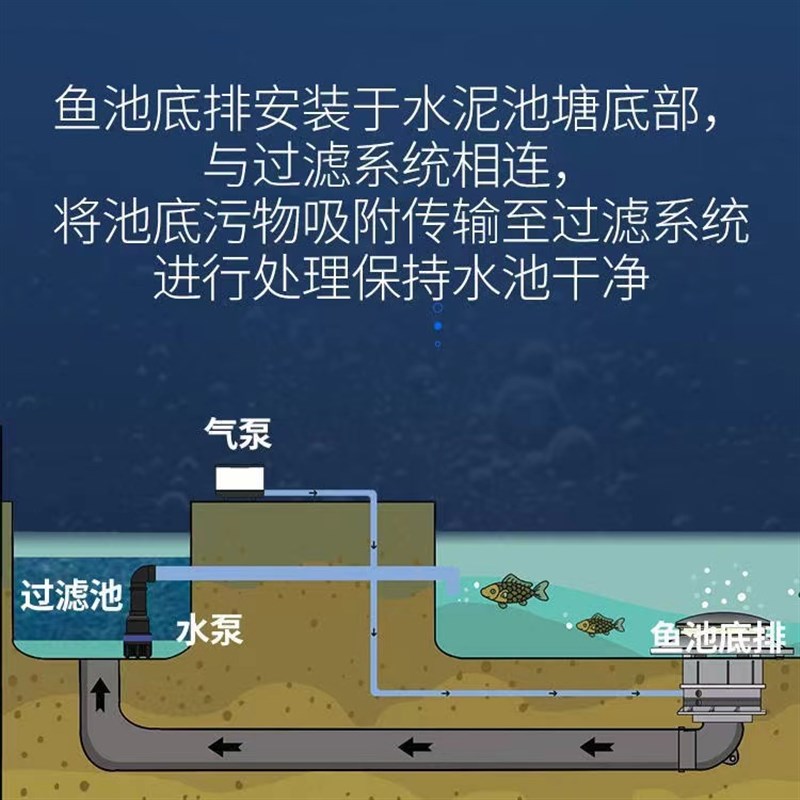 鱼池底排锦鲤水池专用排水口盖过滤器池塘底过滤设备可接氧气泵