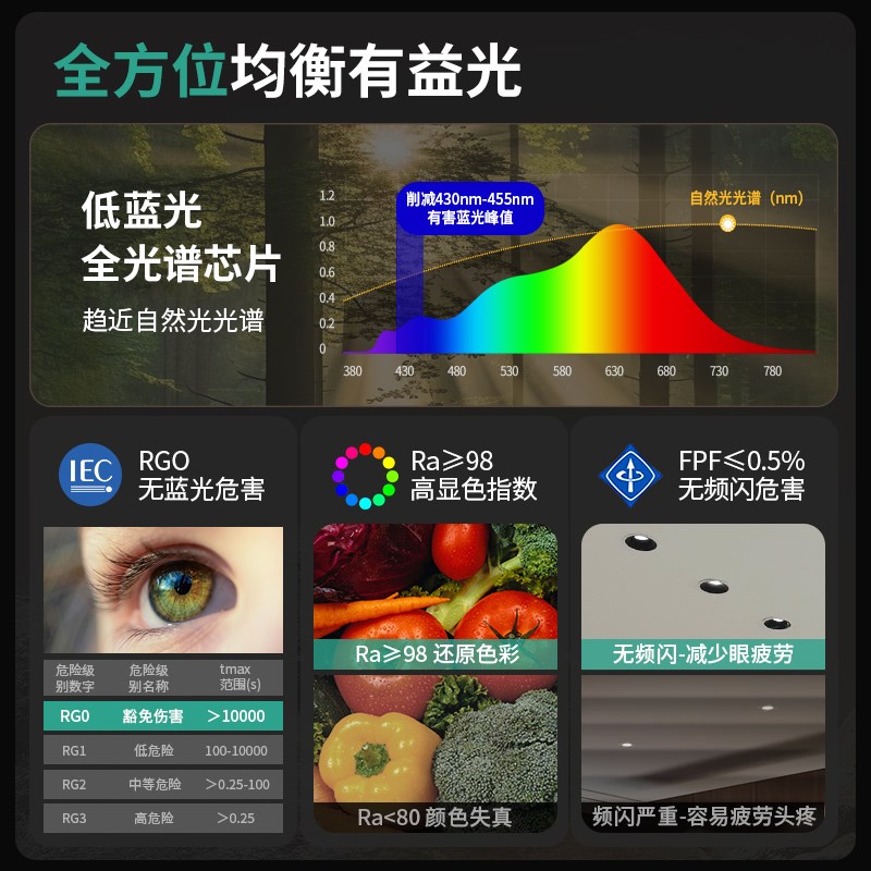 至御嵌入式筒灯防眩照明70钻孔天花板灯客厅过道玄关卧室无主灯23