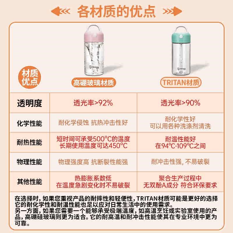 冲奶粉专用杯全自动搅拌杯电动便携儿童杯子蛋白粉奶昔玻璃摇摇杯