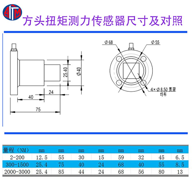 静态扭距传感器高精度方头测力扳手扭力扭矩振动感应力校准自动化