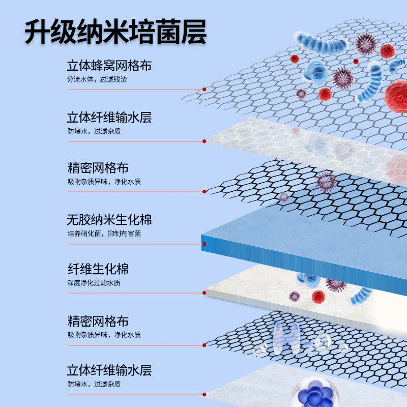 鱼缸专用过滤棉高密度净化加厚海绵过滤材料过滤器超强耐洗生化棉