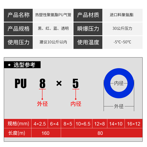 PU气管软管气动气泵空压机气管高压耐高温子16/12/10/4/6/8mm气管