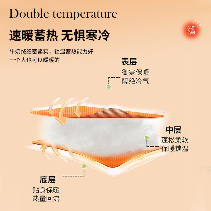 冬季兔毛绒床笠罩床罩单件加绒床垫保护罩保暖牛奶珊瑚绒床单床套