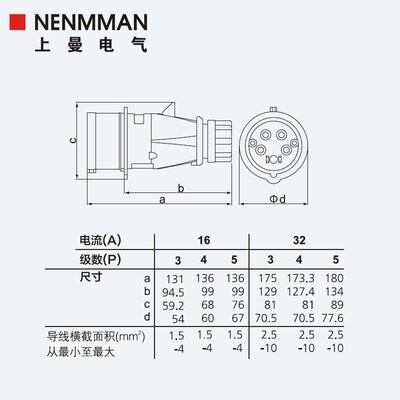 上曼电气NENMMAN防水型TYP:264工业插头防摔机房专用32A 4P  IP44