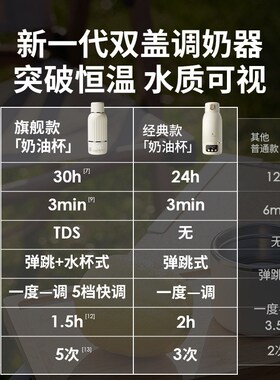 【3C认证】小白熊恒温壶婴儿冲奶外出专用便携恒温杯保温电热水壶