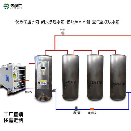 空气能模块水箱辅助电加热水箱热泵承压储热水箱闭式工程保温水箱