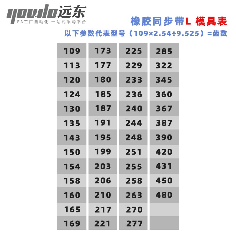 聚氨酯钢丝同步带CPU桶带无缝皮带L 191/195/199/203/206/210
