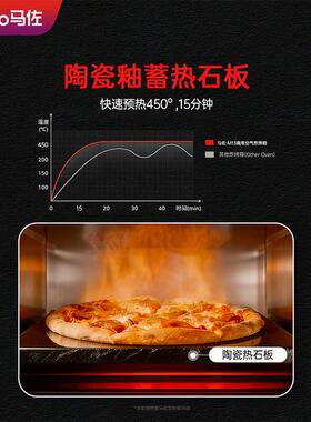炉马佐M13披萨商用专业炉摆摊50°高0温窑M13烤饼烤馕干瘪空气炸