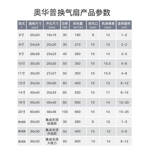 奥华普集成吊顶换气扇厨房卫生间天花排气扇吸顶式排风扇强力静音