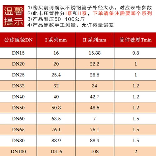 304不锈钢卡压管件卡压式内牙直通接头DN15-DN100内螺纹内牙直接