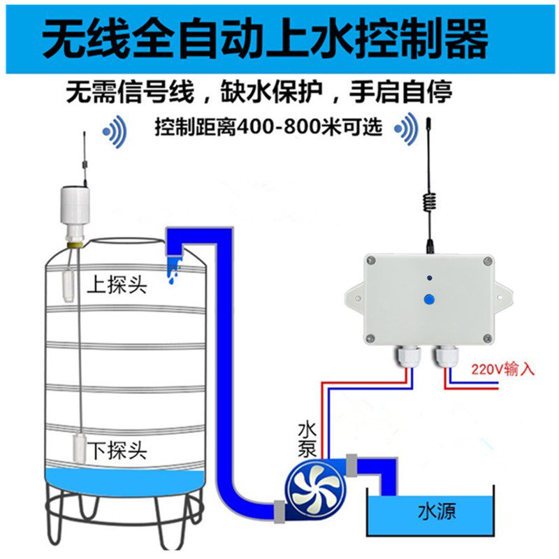 无线电全自动水位控制器水塔水桶水池水箱水泵电子液位上水开关