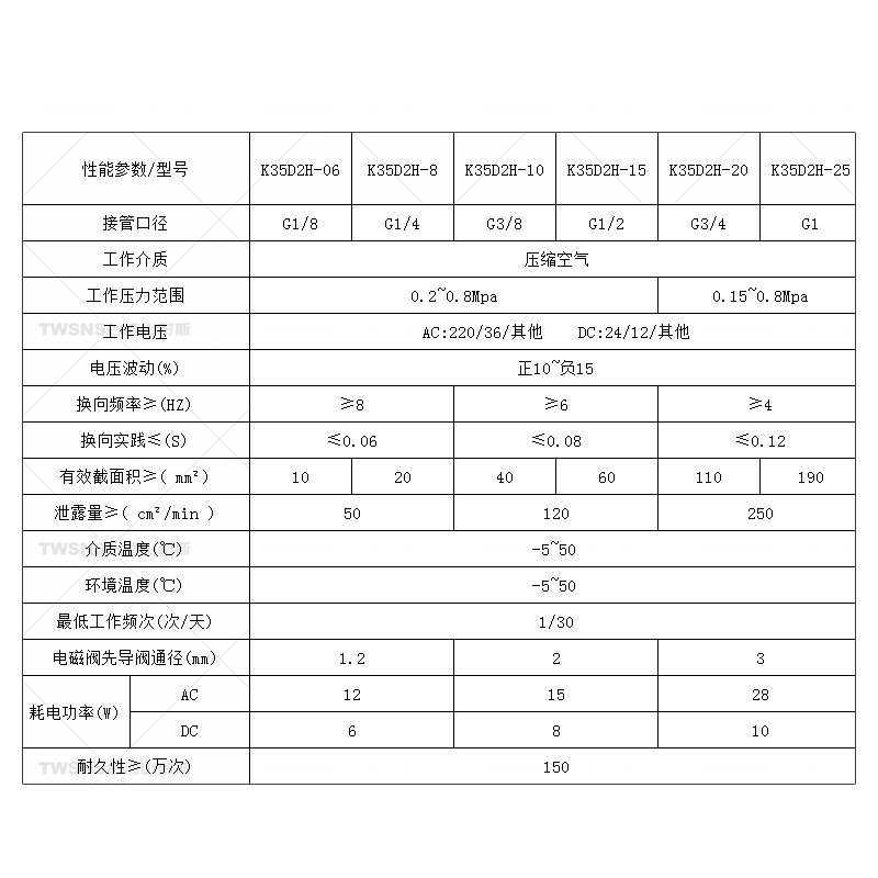 双电控电磁阀K35D2H-68101525五通气动滑阀换向阀20老三位阀
