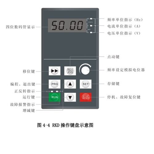 深圳易驱变频器CV3100-4T0110M 11KW380V全新原装 现货供应