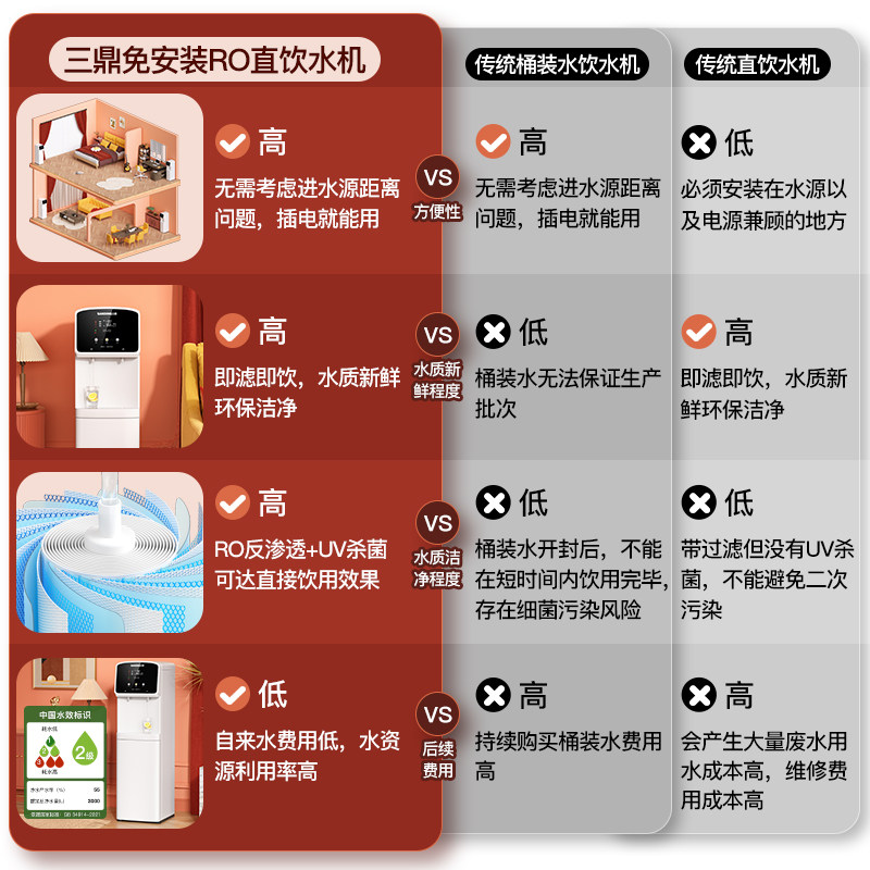 三鼎家用净水器直饮机立式净饮一体机反渗透饮水机免安装手动加水