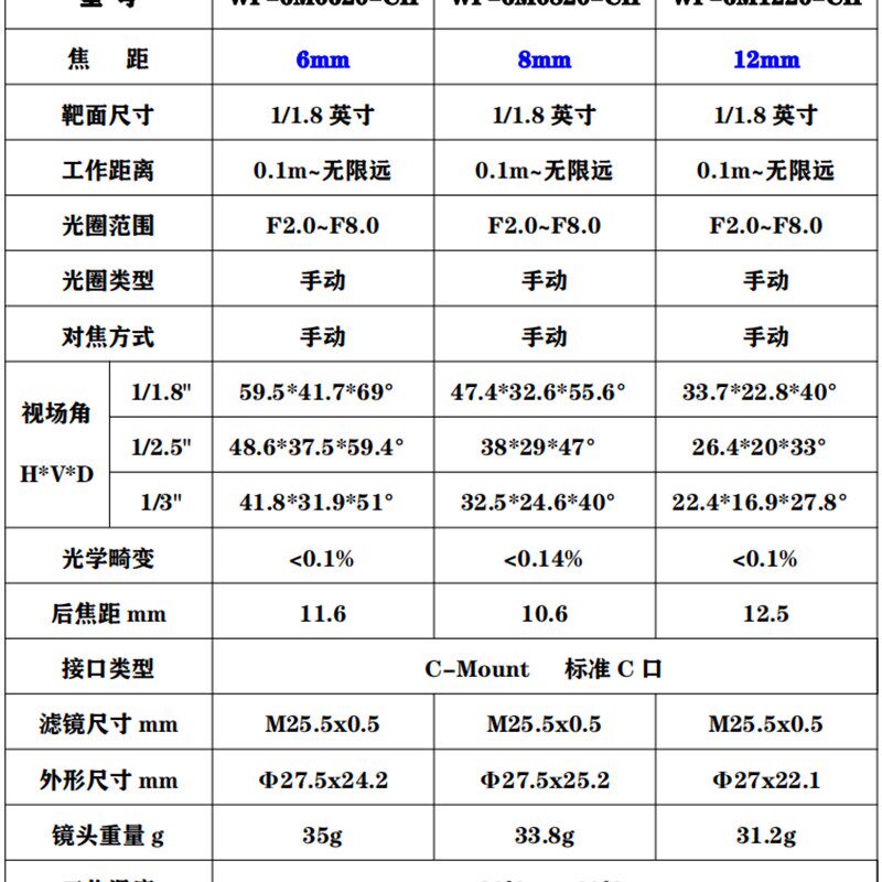 600万高清工业相机镜头C口1/1.8小靶面高像素分辨率定焦华谷动力